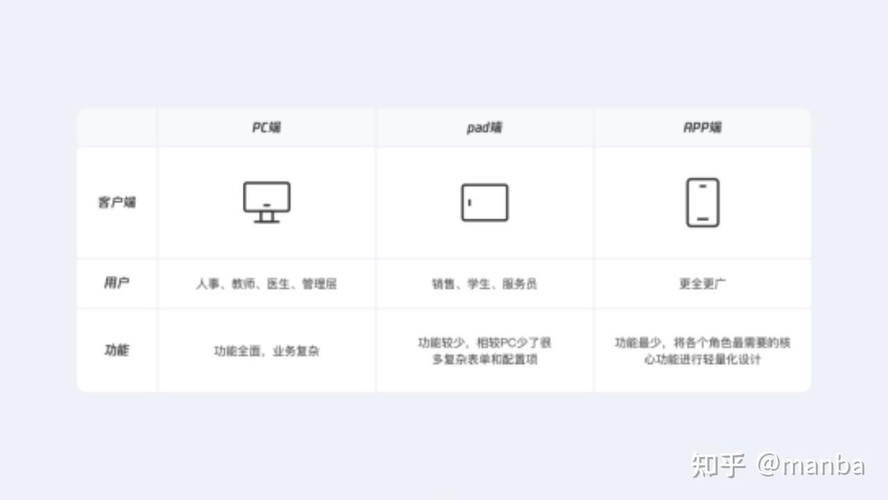 如何找b端客户端B站网页版和客户端哪个好用