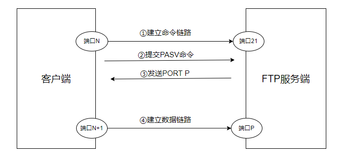 linux连接ftp客户端ubuntu访问ftp服务器-第1张图片-太平洋在线下载