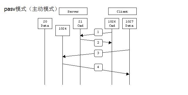 linux连接ftp客户端ubuntu访问ftp服务器-第2张图片-太平洋在线下载