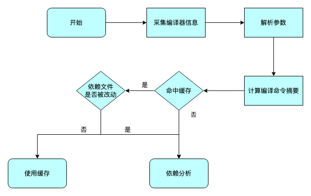 客户端活动技术方案大型活动应急预案方案