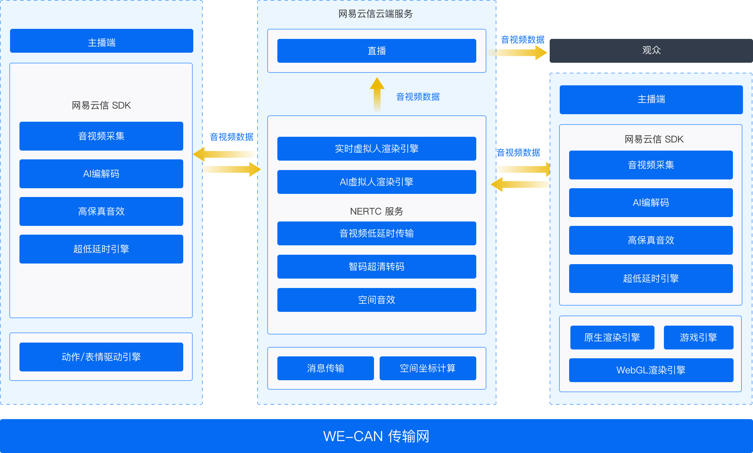 客户端活动技术方案大型活动应急预案方案-第2张图片-太平洋在线下载