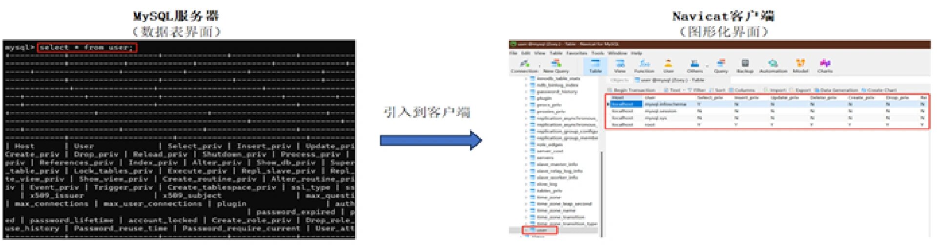 mysql客户端编码sqlserver数据库端口号怎么查-第2张图片-太平洋在线下载