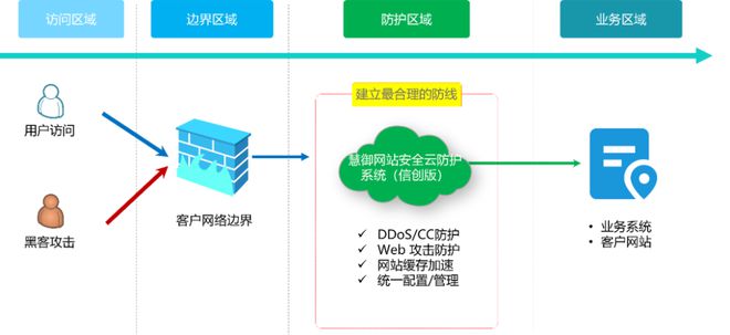 web客户端的防护web端和客户端的区别-第1张图片-太平洋在线下载